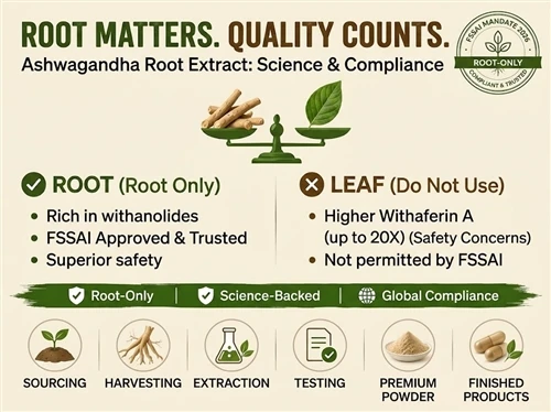 Root Only: Why the Source of Your Ashwagandha Root Extract Powder Matters Mor...