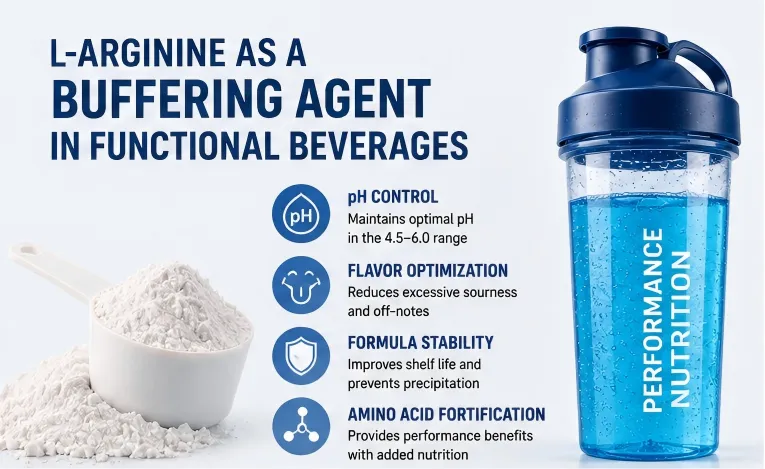 L-Arginine is a basic amino acid L-Arginine is a basic amino acid
